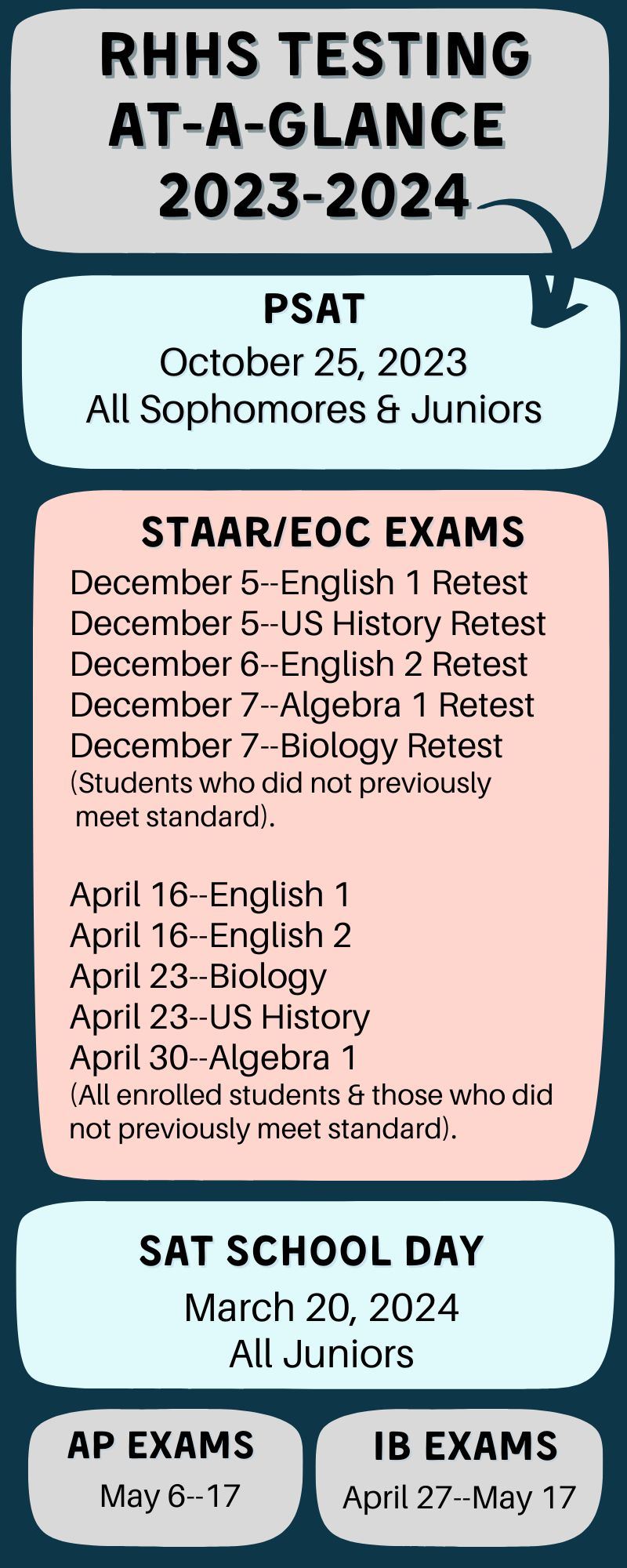 Test Dates
